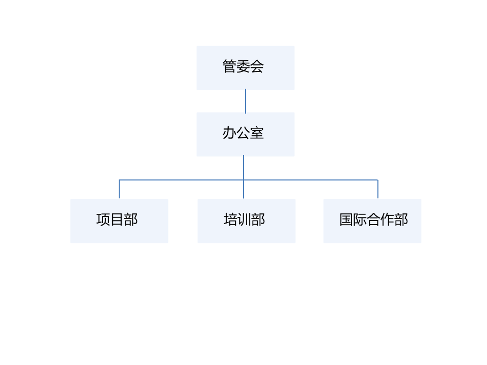 组织架构图.png